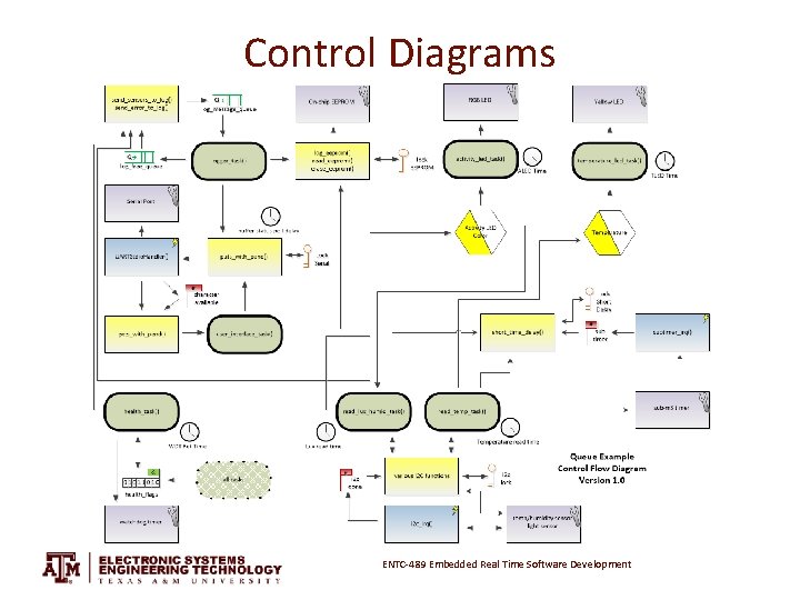 Control Diagrams ENTC-489 Embedded Real Time Software Development 