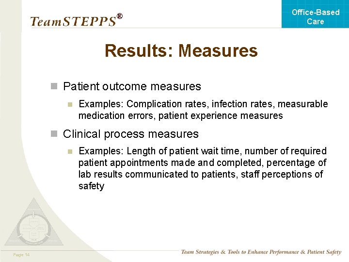 Office-Based Care ® Results: Measures n Patient outcome measures n Examples: Complication rates, infection