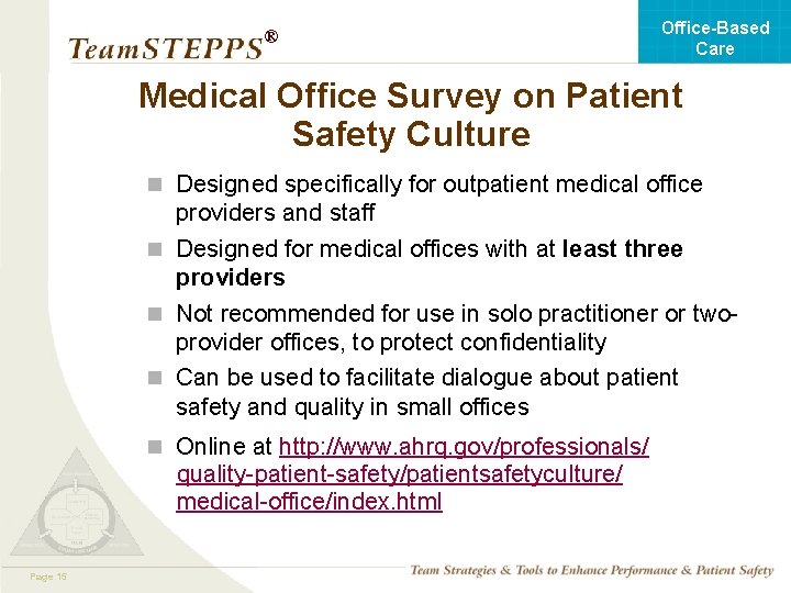 Office-Based Care ® Medical Office Survey on Patient Safety Culture n Designed specifically for