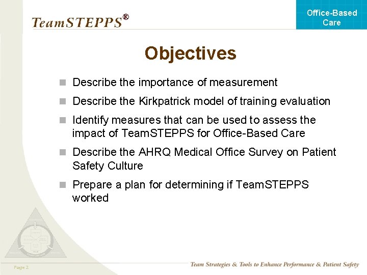 Office-Based Care ® Objectives n Describe the importance of measurement n Describe the Kirkpatrick