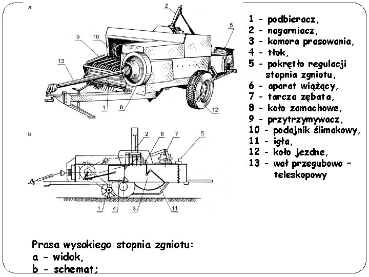 1 2 3 4 5 podbieracz, nagarniacz, komora prasowania, tłok, pokrętło regulacji stopnia zgniotu,