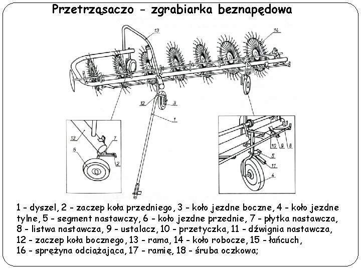 Przetrząsaczo - zgrabiarka beznapędowa 1 - dyszel, 2 - zaczep koła przedniego, 3 -