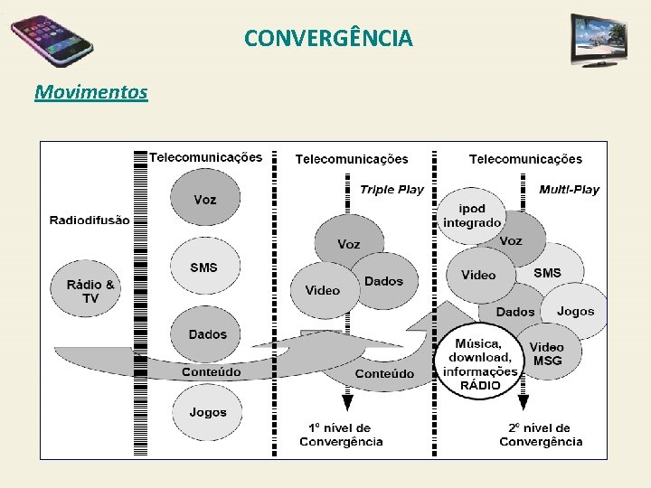 CONVERGÊNCIA Movimentos 