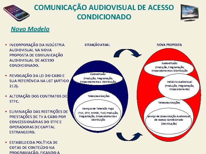 COMUNICAÇÃO AUDIOVISUAL DE ACESSO CONDICIONADO Novo Modelo § INCORPORAÇÃO DA INDÚSTRIA AUDIOVISUAL NA NOVA