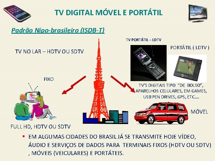 TV DIGITAL MÓVEL E PORTÁTIL Padrão Nipo-brasileiro (ISDB-T) TV PORTÁTIL – LDTV TV NO