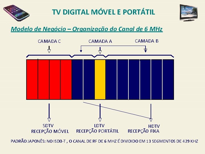 TV DIGITAL MÓVEL E PORTÁTIL Modelo de Negócio – Organização do Canal de 6