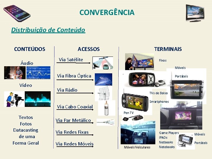 CONVERGÊNCIA Distribuição de Conteúdo CONTEÚDOS Áudio ACESSOS TERMINAIS Via Satélite Fixos Móveis Via Fibra