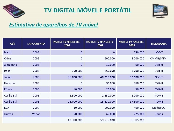 TV DIGITAL MÓVEL E PORTÁTIL Estimativa de aparelhos de TV móvel PAÍS LANÇAMENTO MOBILE