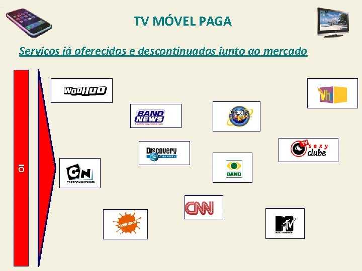 TV MÓVEL PAGA OI Serviços já oferecidos e descontinuados junto ao mercado 
