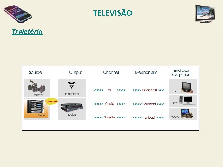 TELEVISÃO Trajetória 