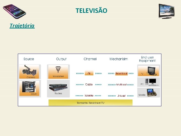 TELEVISÃO Trajetória 