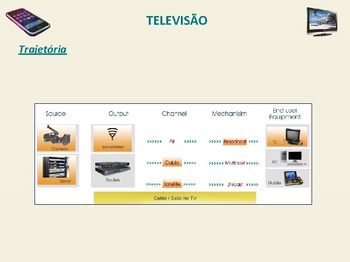 TELEVISÃO Trajetória 
