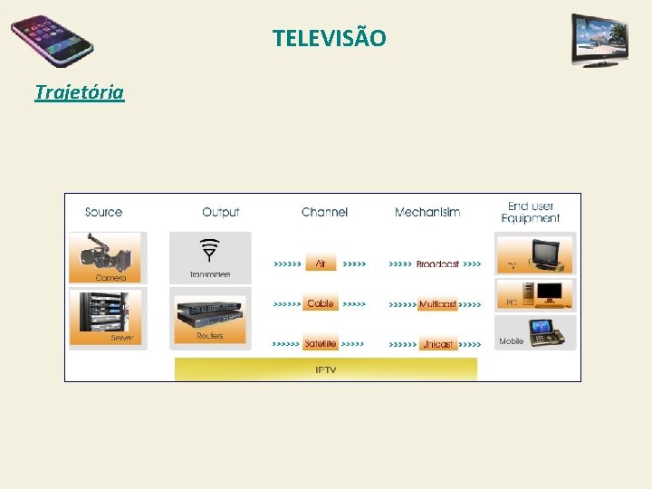 TELEVISÃO Trajetória 