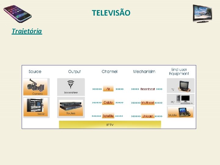 TELEVISÃO Trajetória 