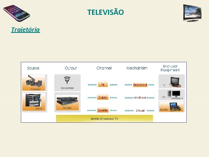 TELEVISÃO Trajetória 
