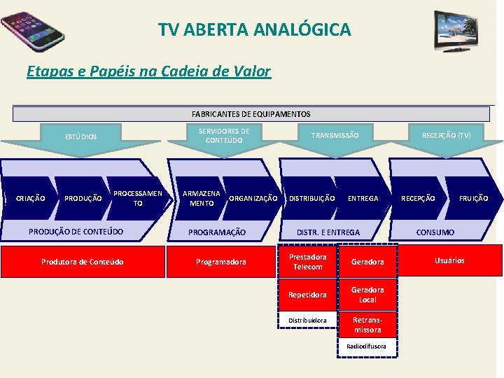 TV ABERTA ANALÓGICA Etapas e Papéis na Cadeia de Valor FABRICANTES DE EQUIPAMENTOS SERVIDORES