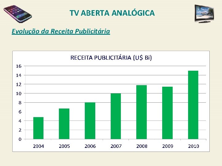 TV ABERTA ANALÓGICA Evolução da Receita Publicitária 