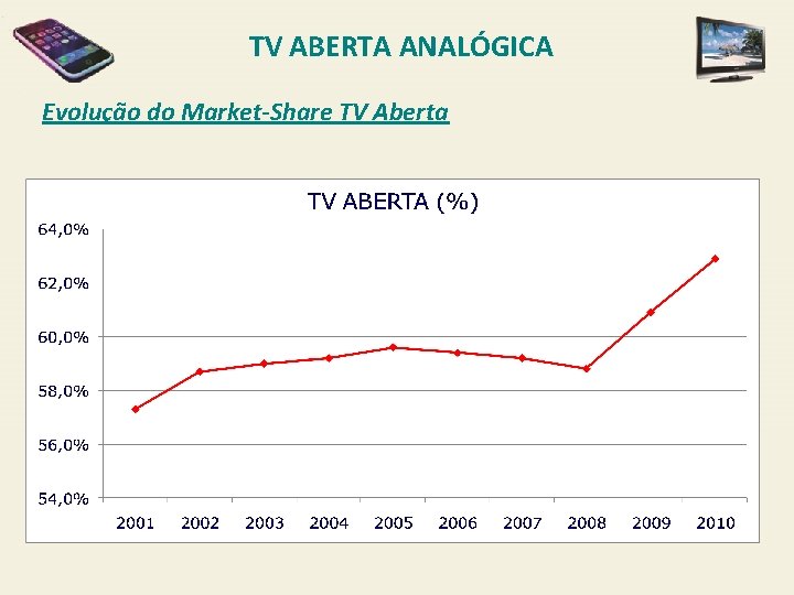 TV ABERTA ANALÓGICA Evolução do Market-Share TV Aberta 