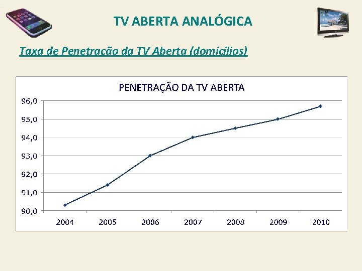 TV ABERTA ANALÓGICA Taxa de Penetração da TV Aberta (domicílios) 