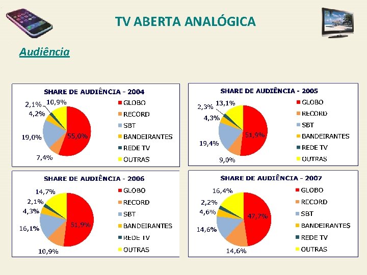 TV ABERTA ANALÓGICA Audiência 