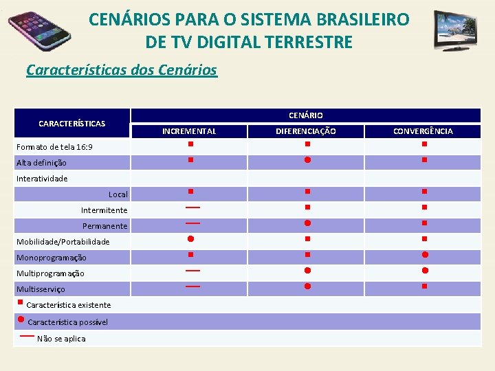 CENÁRIOS PARA O SISTEMA BRASILEIRO DE TV DIGITAL TERRESTRE Características dos Cenários CENÁRIO CARACTERÍSTICAS