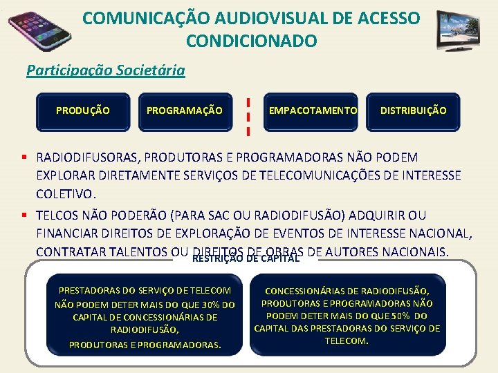 COMUNICAÇÃO AUDIOVISUAL DE ACESSO CONDICIONADO Participação Societária PRODUÇÃO PROGRAMAÇÃO EMPACOTAMENTO DISTRIBUIÇÃO § RADIODIFUSORAS, PRODUTORAS