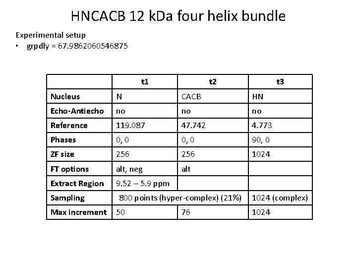 HNCACB 12 k. Da four helix bundle Experimental setup • grpdly = 67. 9862060546875