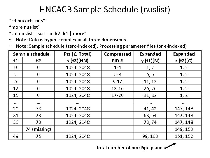 HNCACB Sample Schedule (nuslist) “cd hncacb_nus” “more nuslist” “cat nuslist | sort –n -k