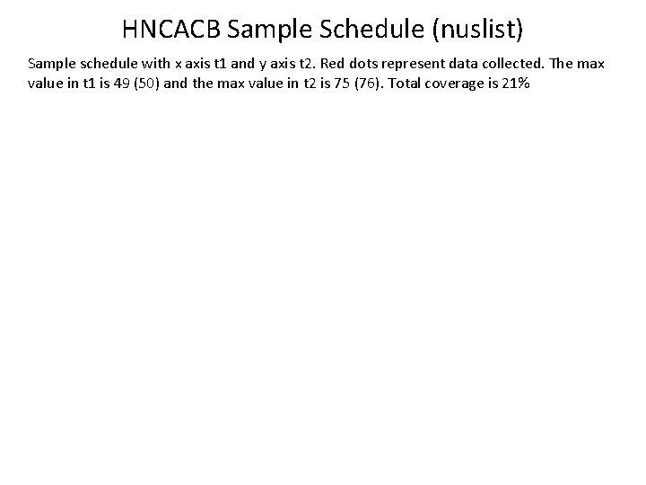 HNCACB Sample Schedule (nuslist) Sample schedule with x axis t 1 and y axis
