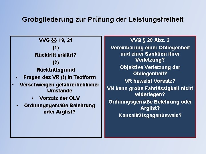 Grobgliederung zur Prüfung der Leistungsfreiheit VVG §§ 19, 21 (1) Rücktritt erklärt? (2) Rücktrittsgrund