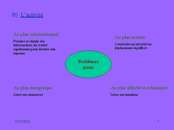 B) L’activité Au plan informationnel Au plan moteur Prendre et choisir des informations, les