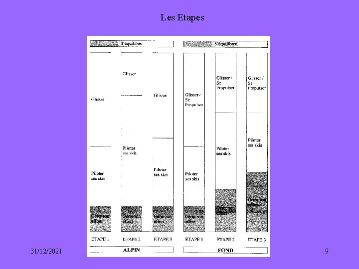 Les Etapes 31/12/2021 9 