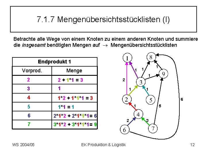 7. 1. 7 Mengenübersichtsstücklisten (I) Betrachte alle Wege von einem Knoten zu einem anderen