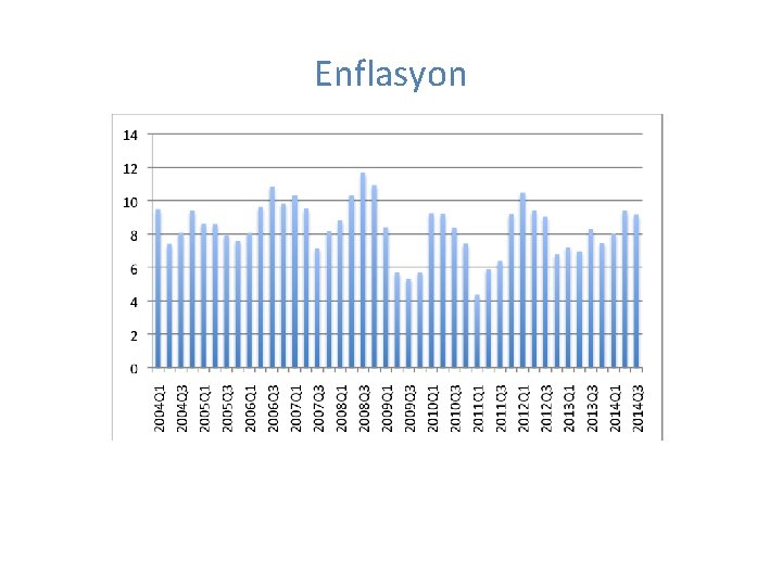 Enflasyon 