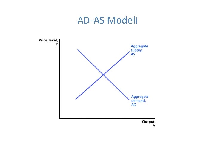 AD-AS Modeli 