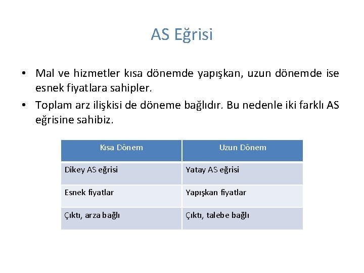 AS Eğrisi • Mal ve hizmetler kısa dönemde yapışkan, uzun dönemde ise esnek fiyatlara