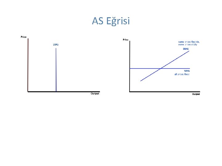 AS Eğrisi 