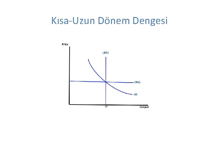 Kısa-Uzun Dönem Dengesi 