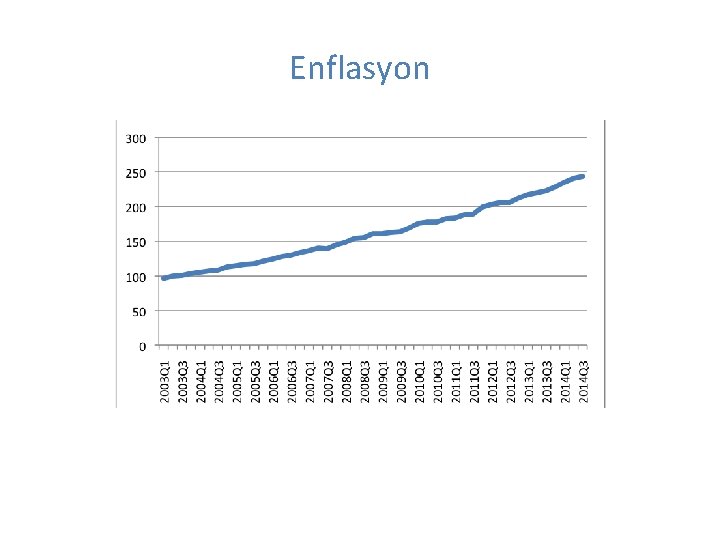 Enflasyon 