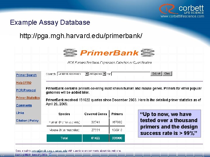 corbett LIFE SCIENCE www. corbettlifescience. com Example Assay Database http: //pga. mgh. harvard. edu/primerbank/ corbett LIFE SCIENCE www. corbettlifescience. com Example Assay Database http: //pga. mgh. harvard. edu/primerbank/