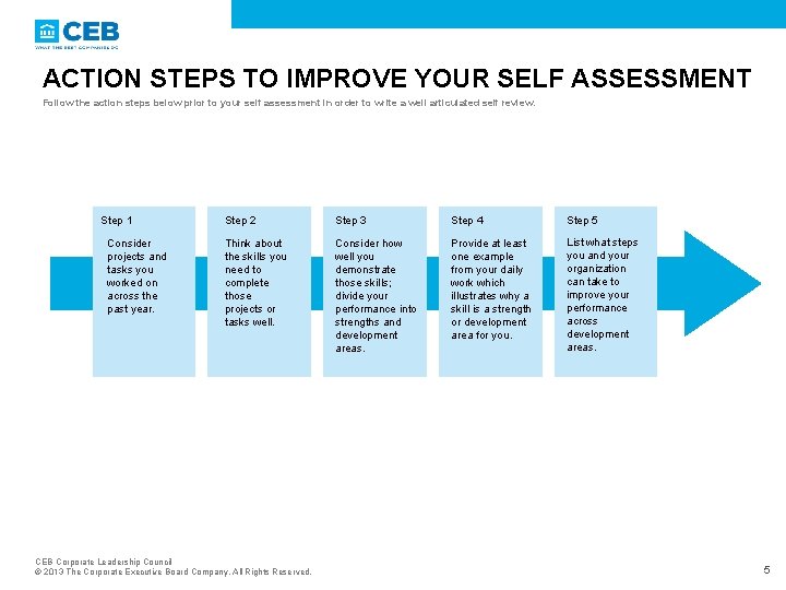 ACTION STEPS TO IMPROVE YOUR SELF ASSESSMENT Follow the action steps below prior to