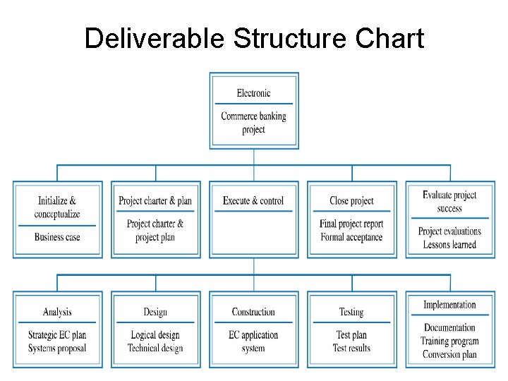 Deliverable Structure Chart 