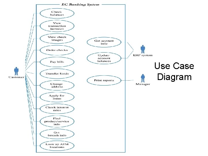 Use Case Diagram 