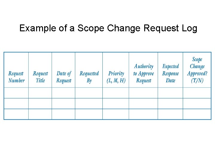 Example of a Scope Change Request Log 