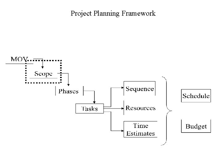 Project Planning Framework 