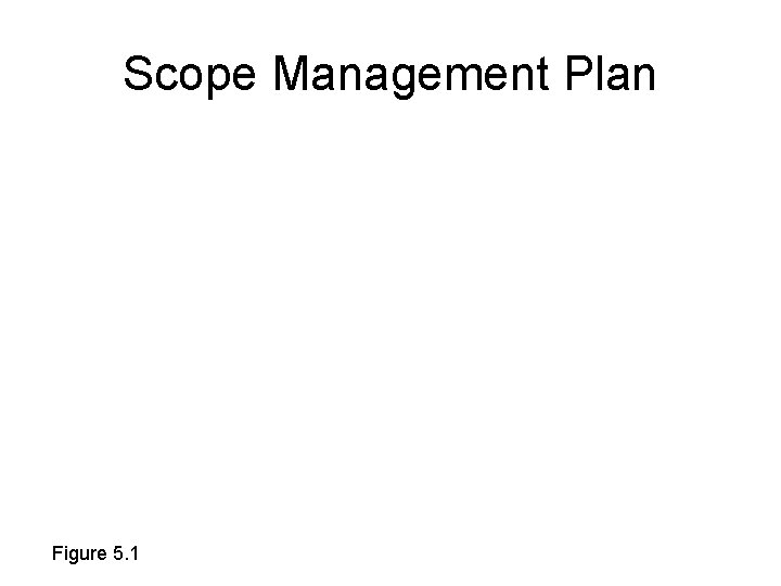 Scope Management Plan Figure 5. 1 