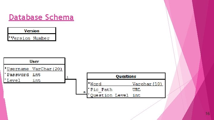 Database Schema 16 