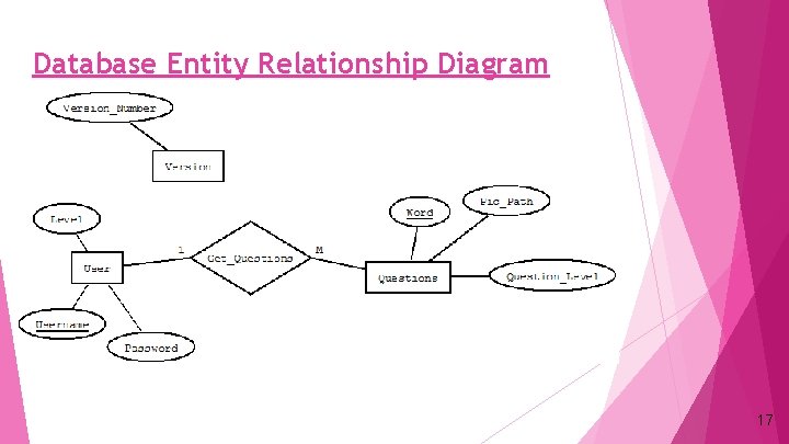 Database Entity Relationship Diagram 17 