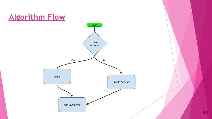 Algorithm Flow 18 