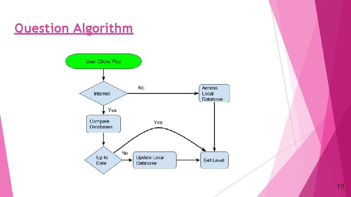 Question Algorithm 19 